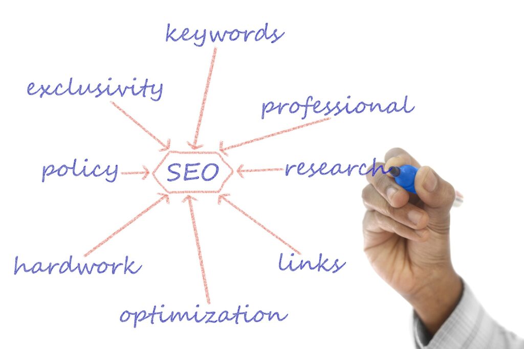 St. Pete Businesses: Utilizing SEO to Drive Organic Traffic